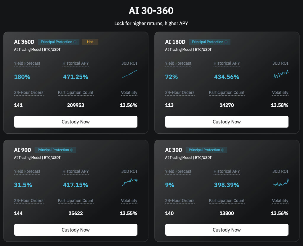 AI 30–360 (Locked Type)