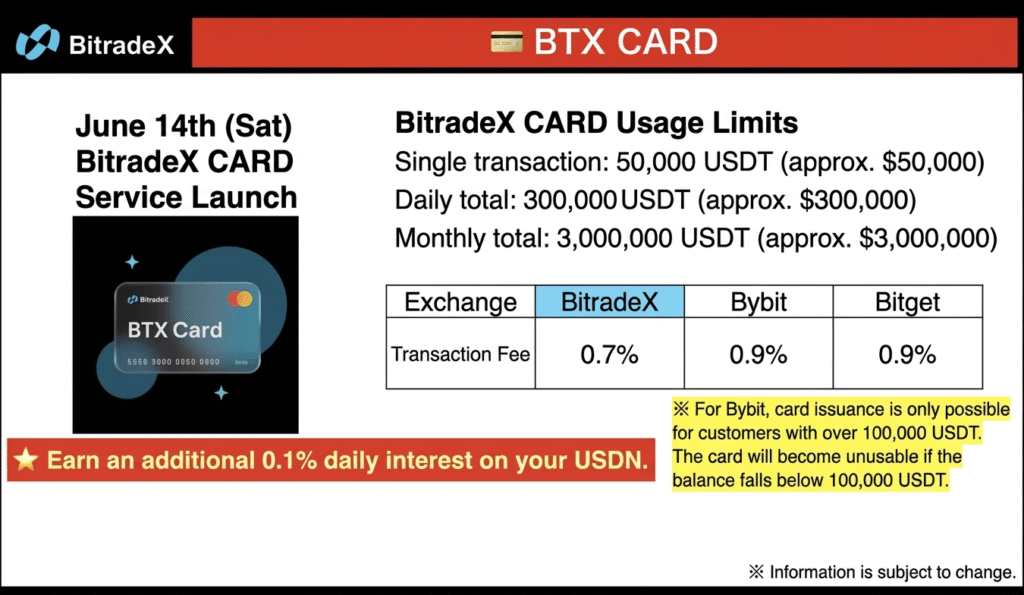 High Cost-Performance with a Simple Fee Structure