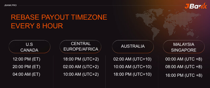 REBASE PAYOUT TIMEZONE EVERY 8 HOUR