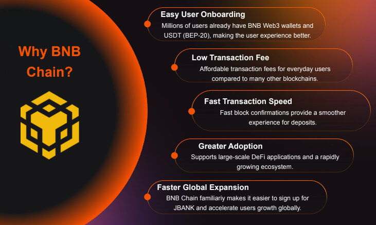Why BNB Chain?