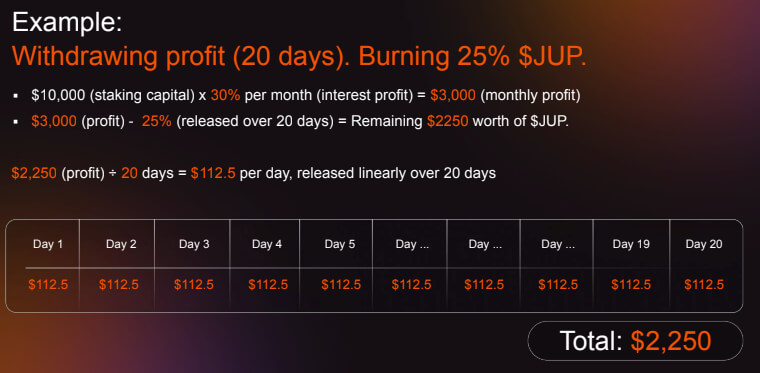 Withdrawing profit