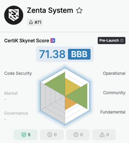 Zenta System CertiK